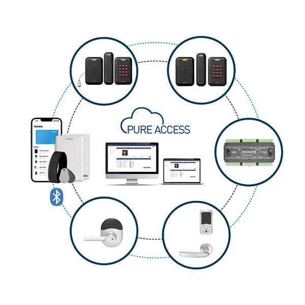 Schlage + Pure Access Electronic Access Control